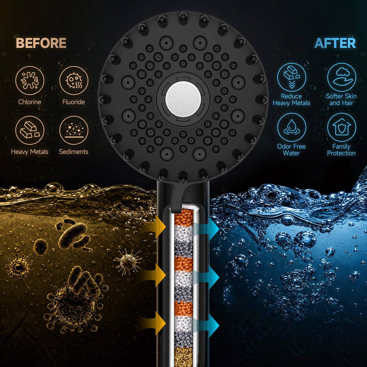 Shower Head with Handheld, High Pressure Showerhead, Black