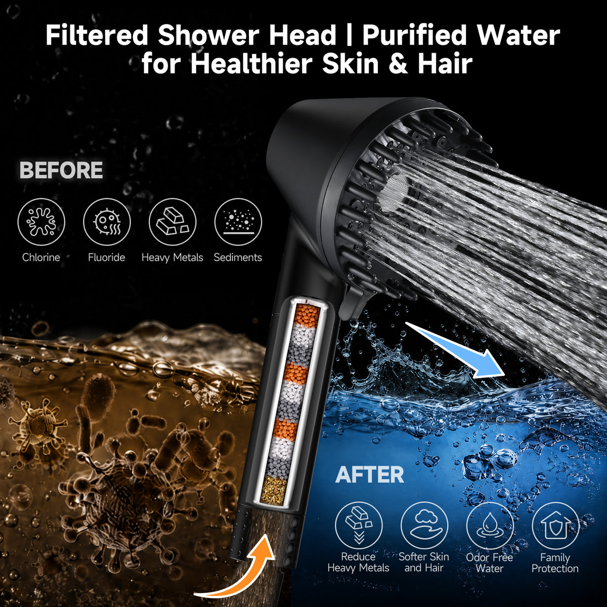 Shower Head with Handheld, High Pressure Showerhead, Black