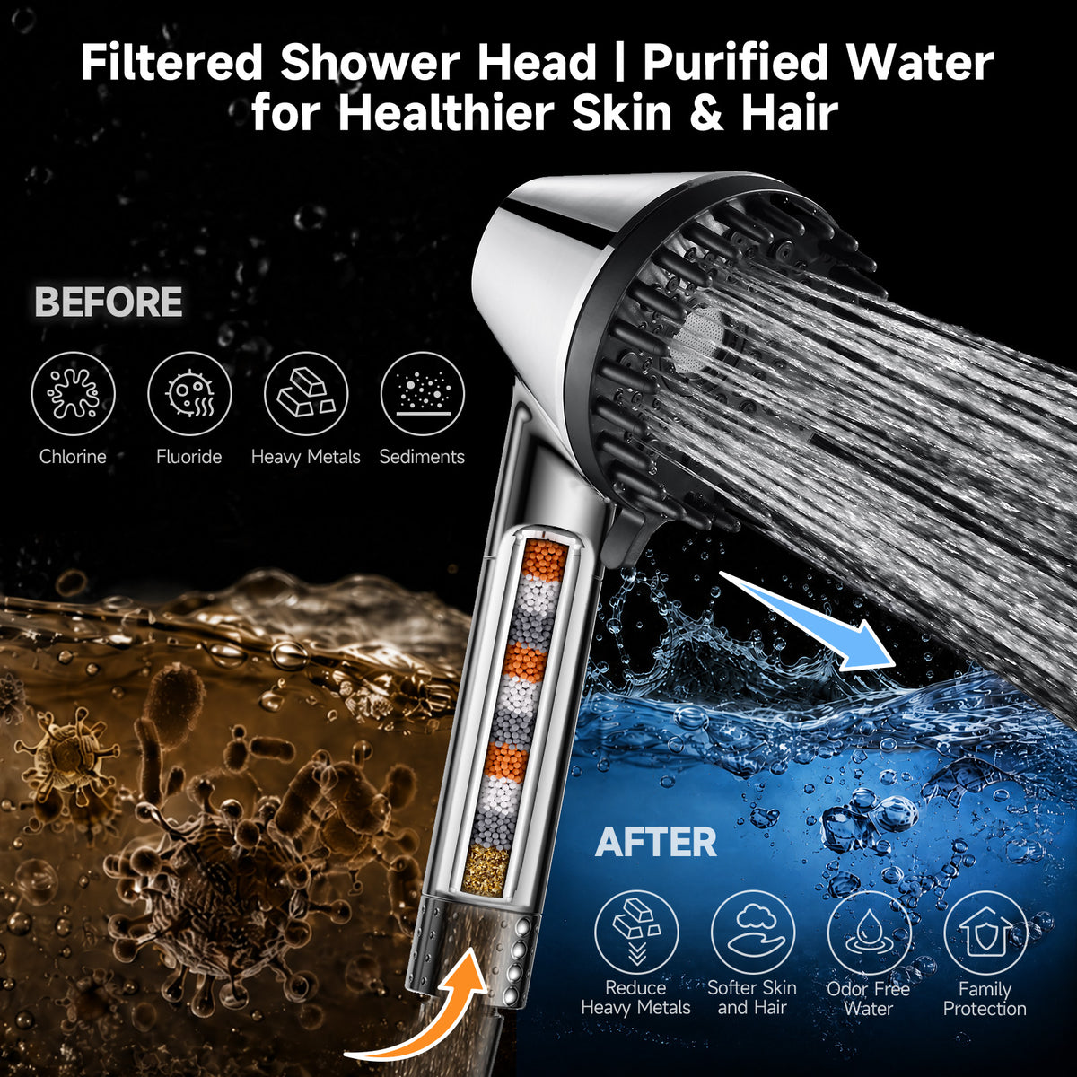 Shower Head with Handheld, High Pressure Showerhead, Chrome
